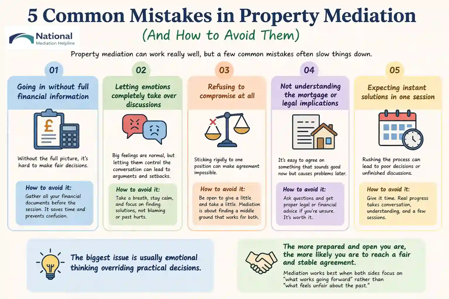 5 Common Mistakes in Property Mediation (And How to Avoid Them) Bury