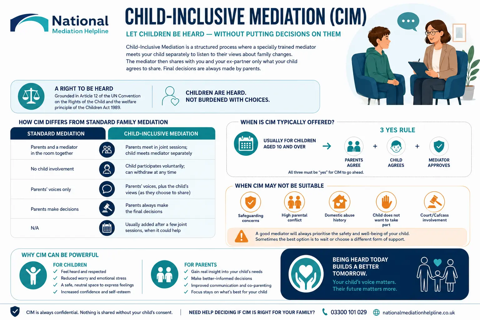 Child inclusive mediation Bury UK ,a complete guide
