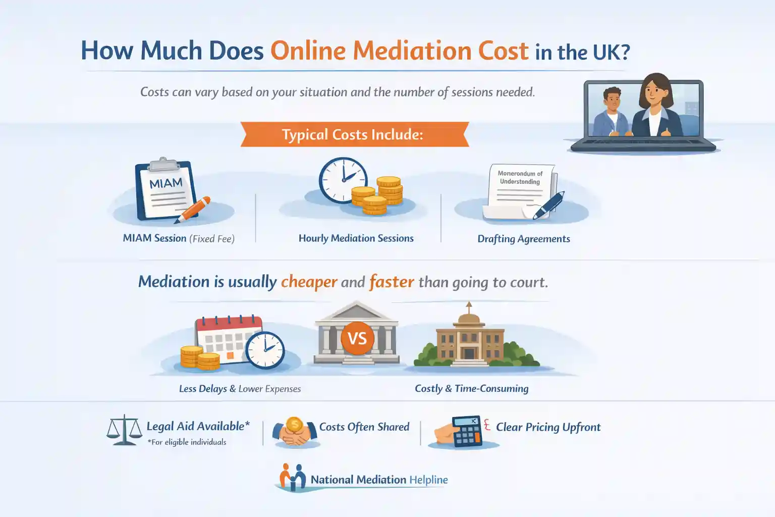 How Much Does Online Mediation Cost in the UK Bury?