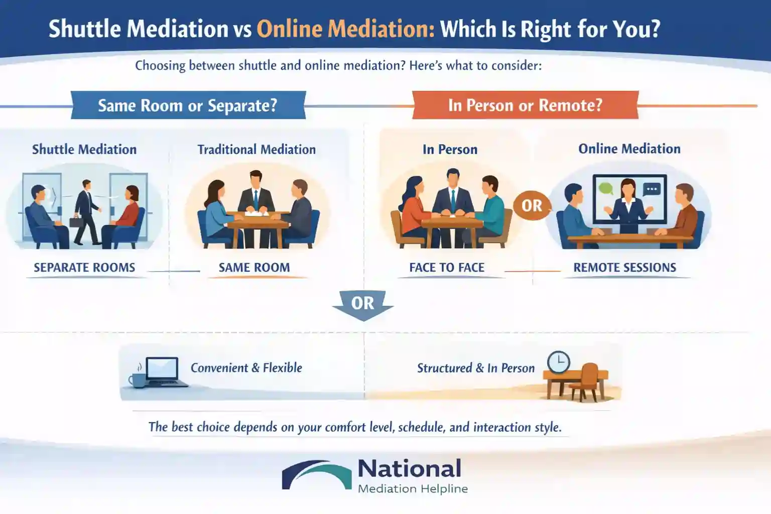 Shuttle Mediation vs Online Mediation Which Is Right for You Bury
