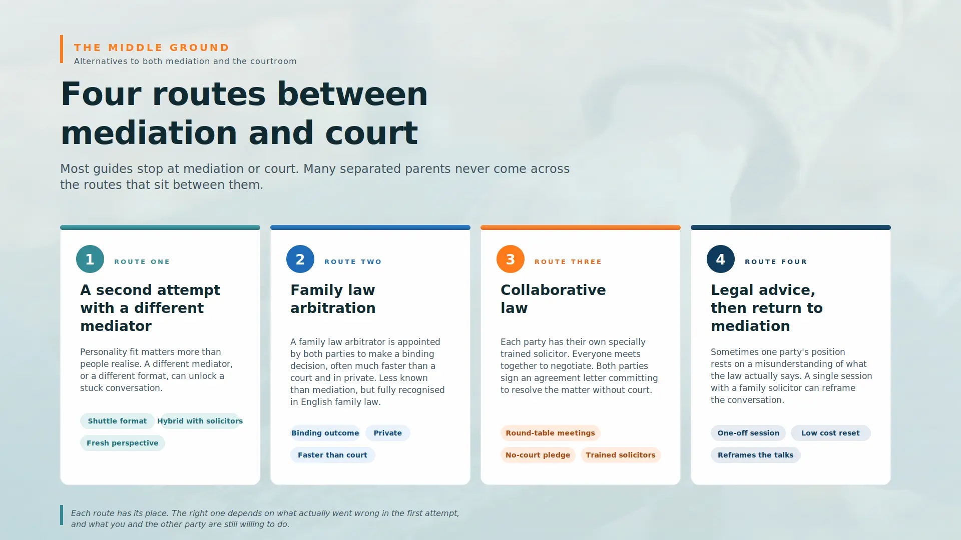 Child Arrangements Mediation Failed What Next Bury :  Four PRACTICAL Routes You can take 
