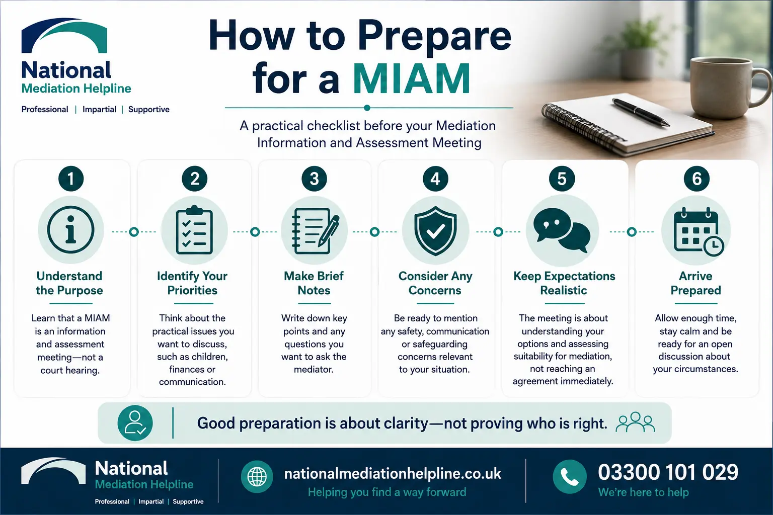 How to prepare for a miam in Bury How to prepare for a miam infographics , explaining How to prepare for a miam in Bury:  Understand how to prepare for a miam in 6 Steps