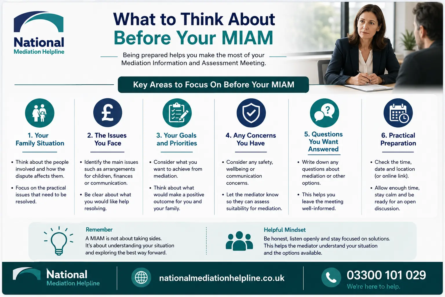 How to prepare for a miam in Bury What to think before miam